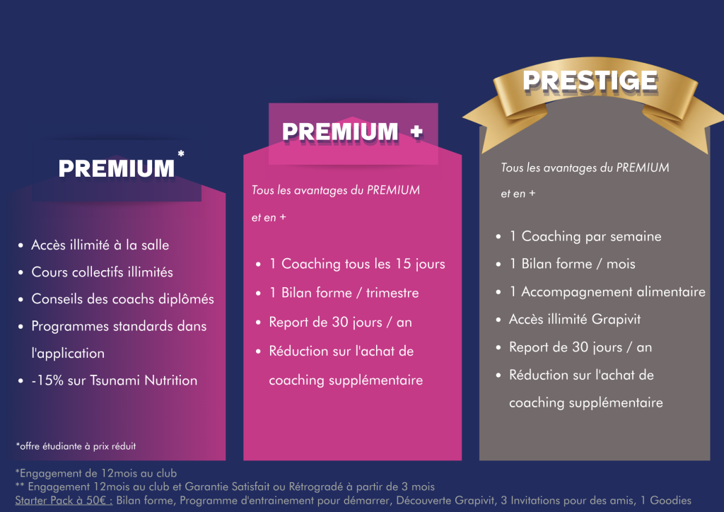 Contenu des différents abonnements au club REMGYM